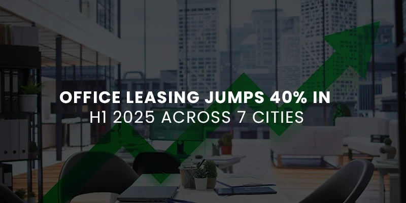 Office Leasing Jumps 40% in H1 2025 Across 7 Cities